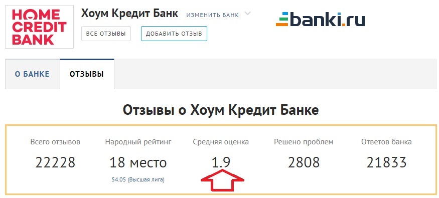 Рейтинг ХКФ банка. Информация с сайта banki.ru