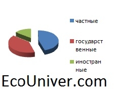 Кредит. Состояние кредитного рынка в РФ.